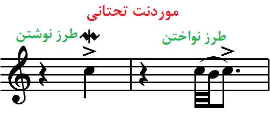 موردنت یا گزش تحتانی